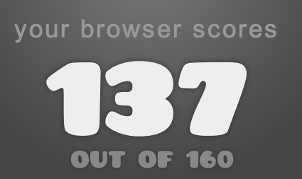 Google Chrome for Mac HTML 5 Test Results